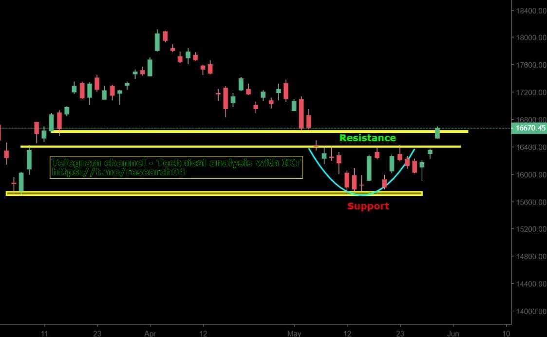 Chart 89