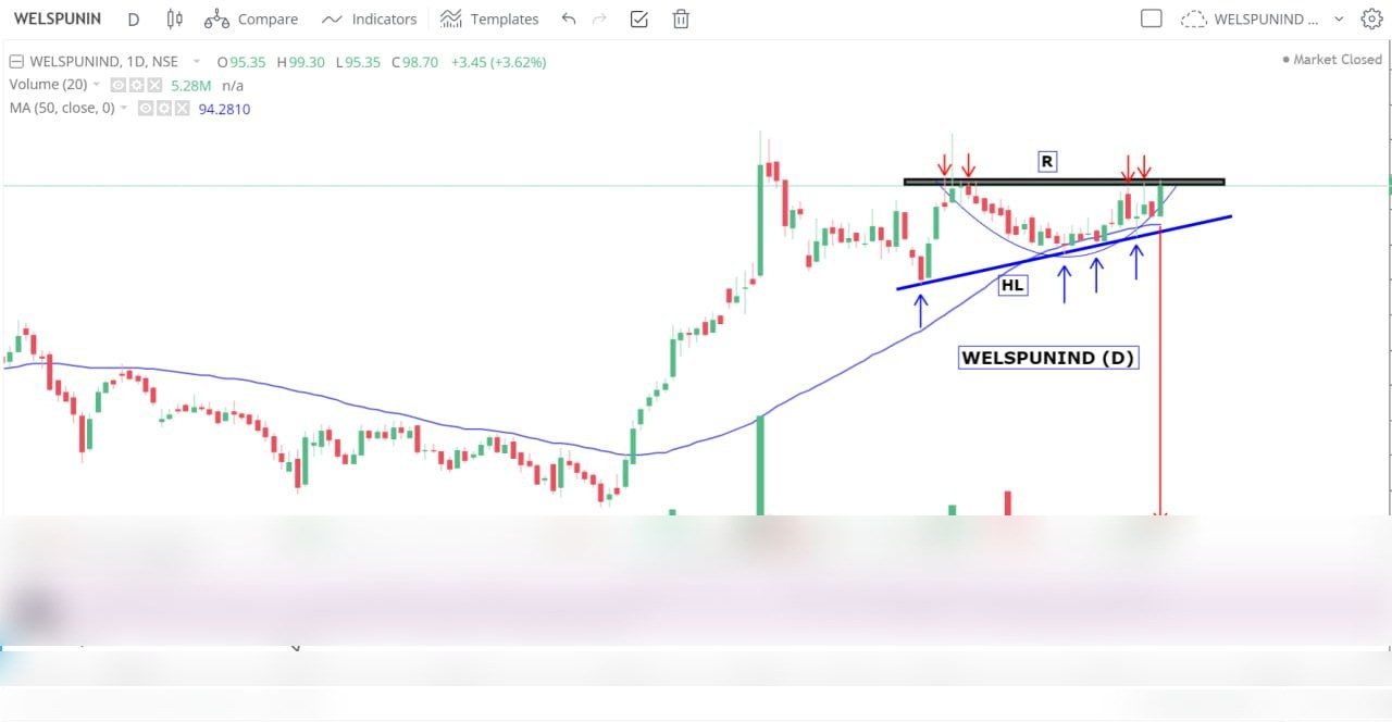 Chart 93