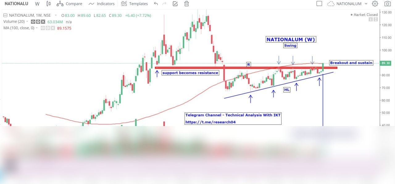 Chart 94