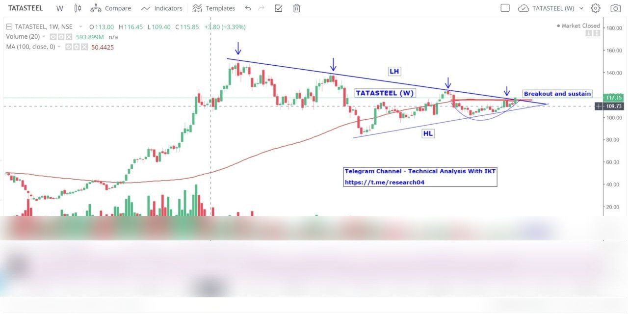 Chart 95