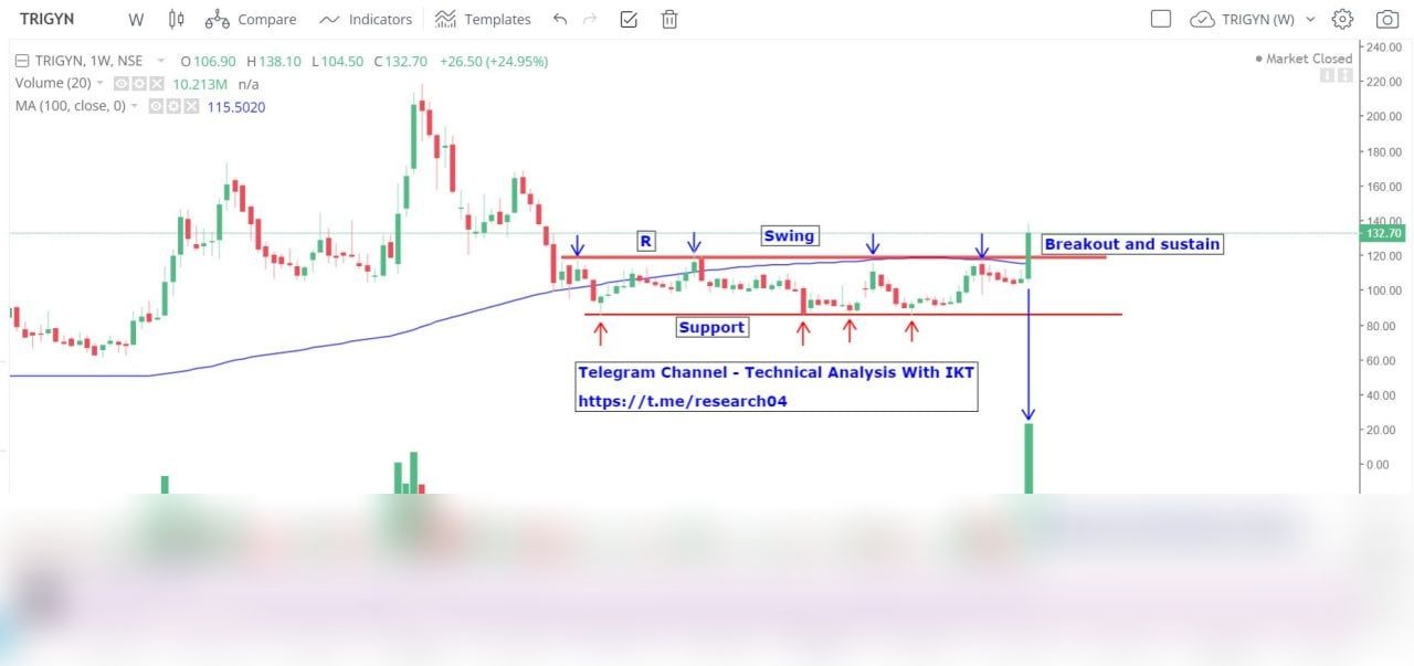 Chart 96