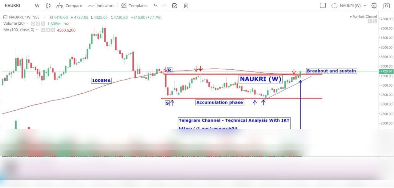 Chart 97