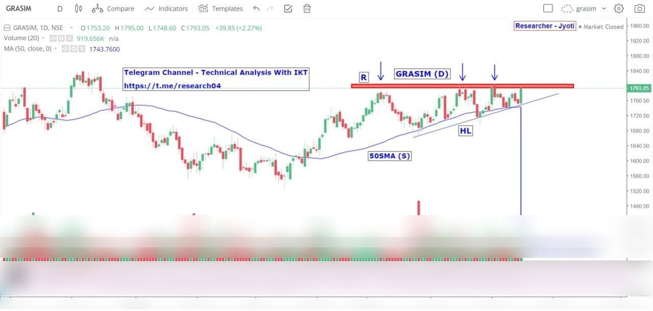 Chart 98