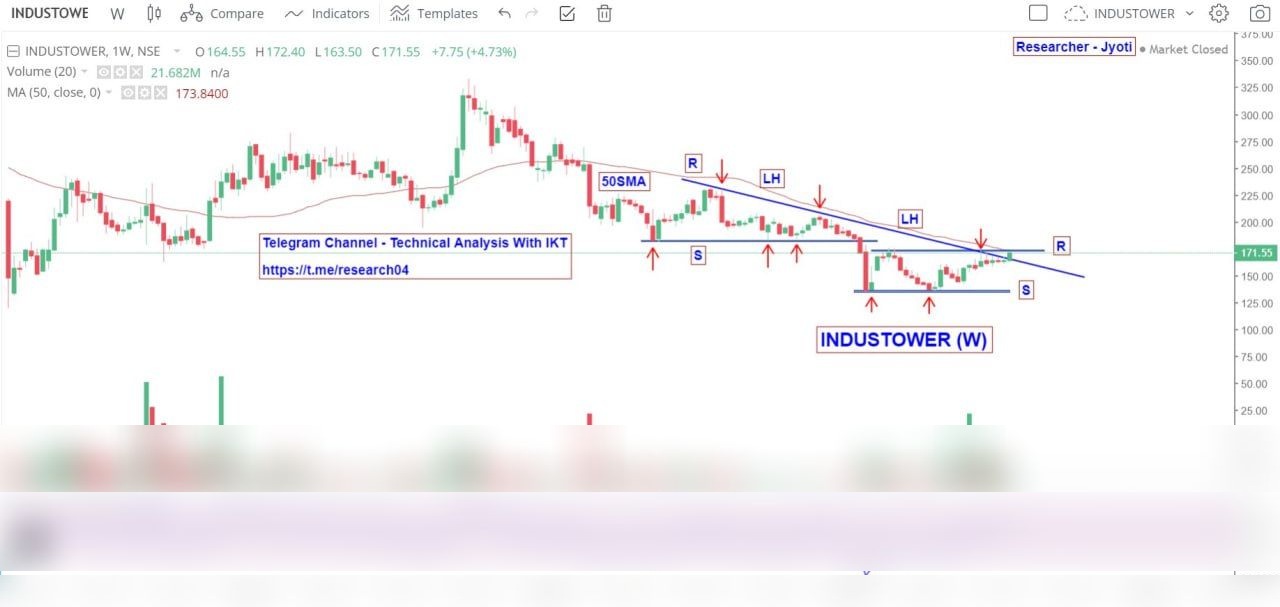 Chart 99
