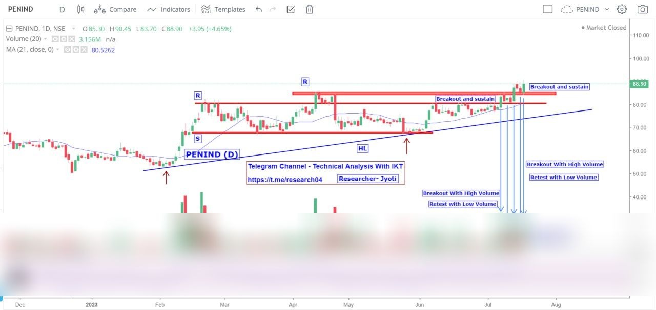 Chart 100