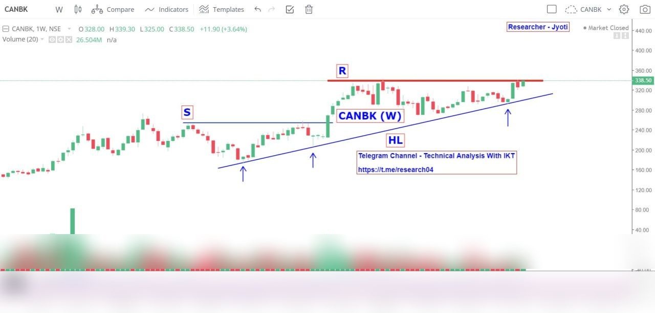 Chart 101