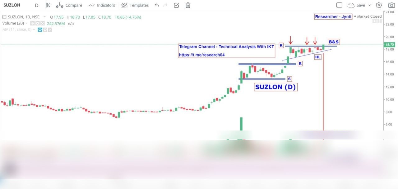 Chart 102