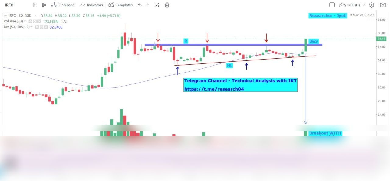 Chart 103
