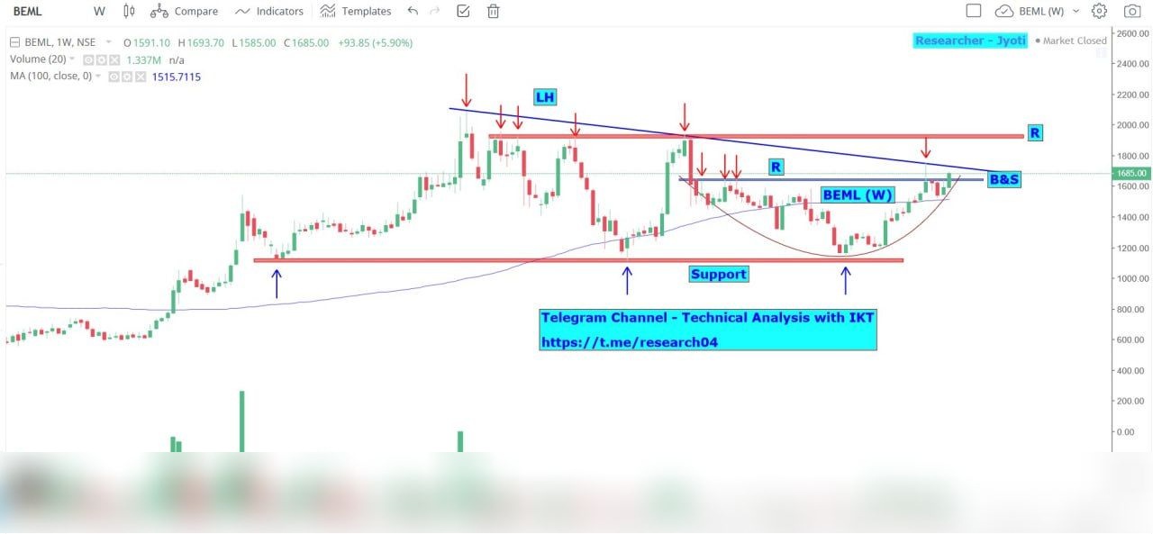 Chart 104