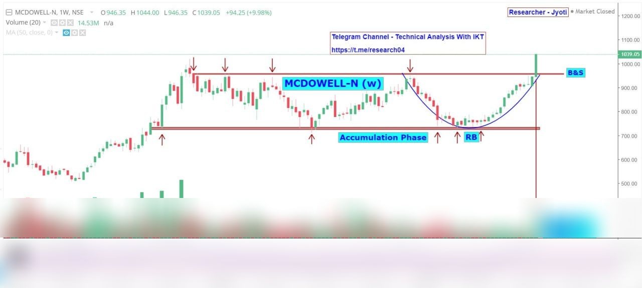 Chart 105