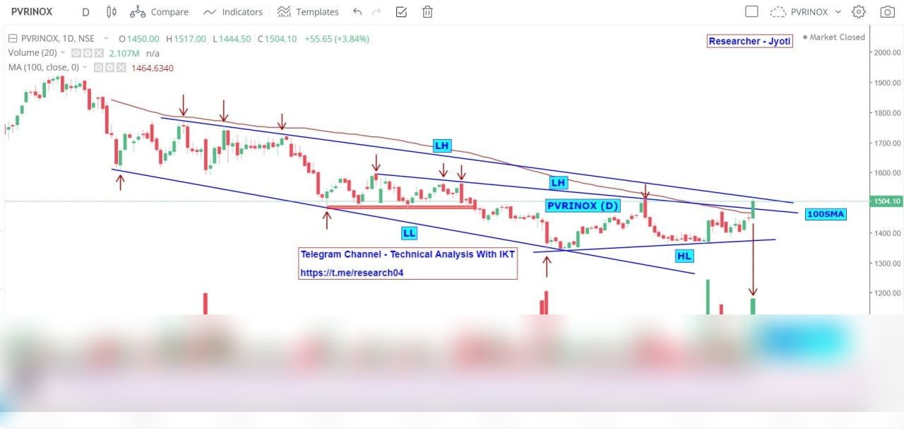 Chart 106