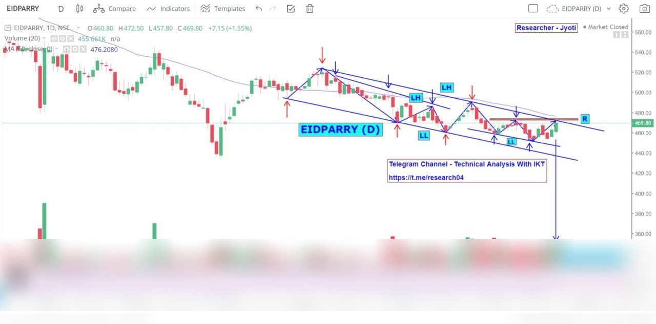 Chart 107