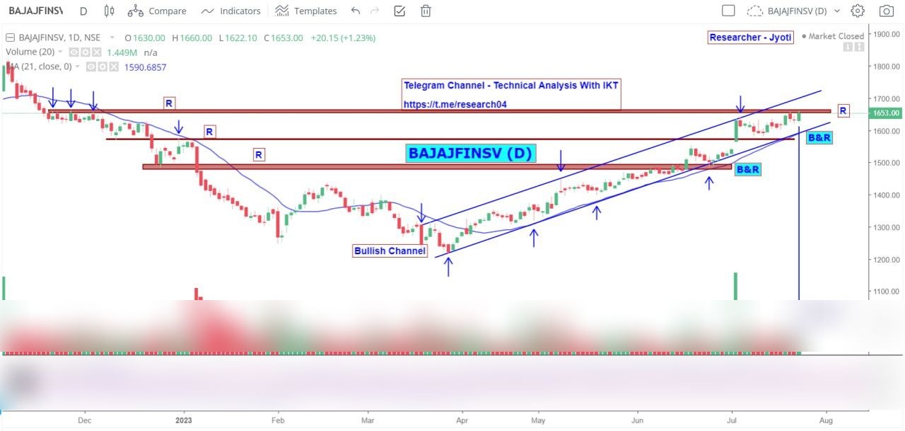 Chart 108