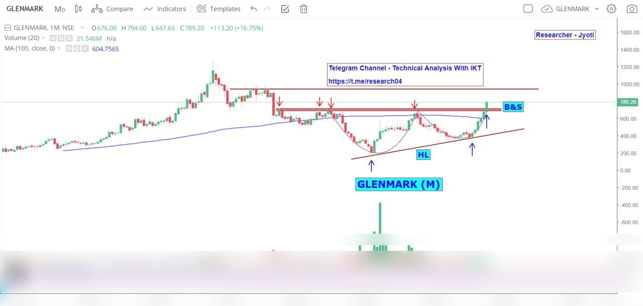 Chart 109