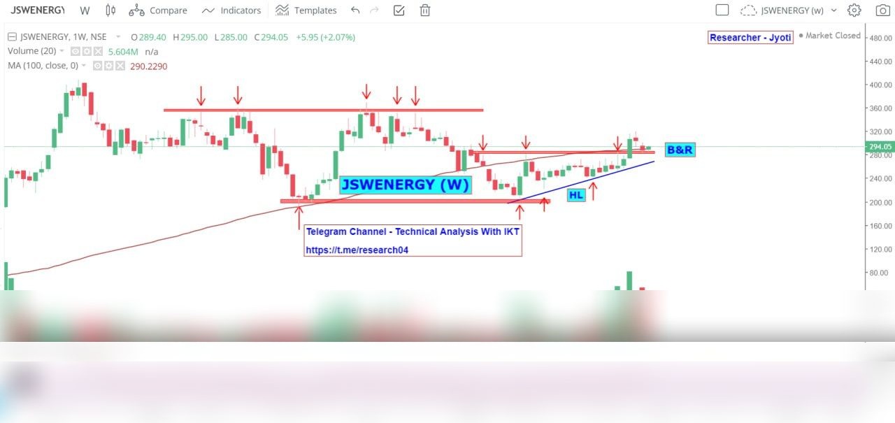 Chart 110