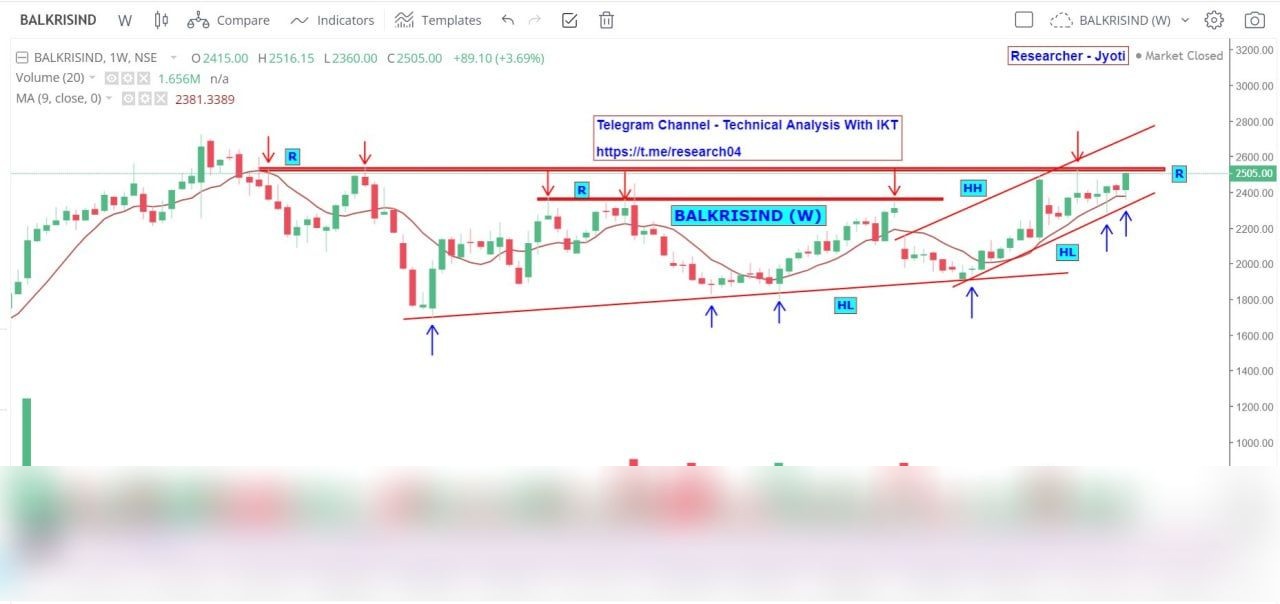 Chart 111