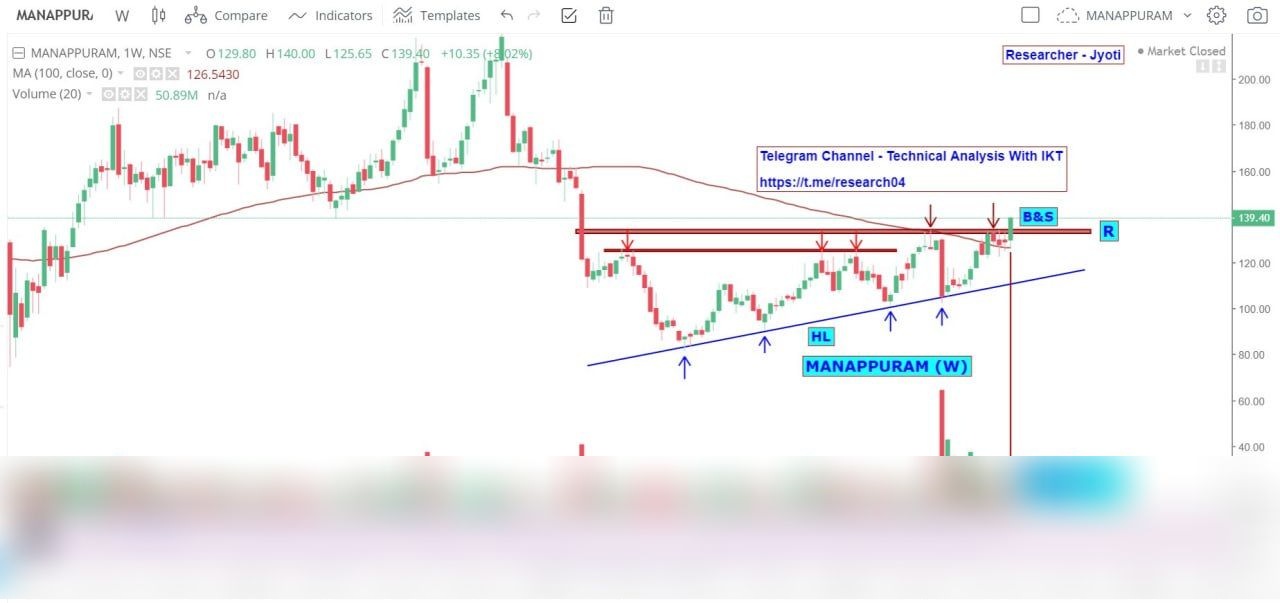Chart 112