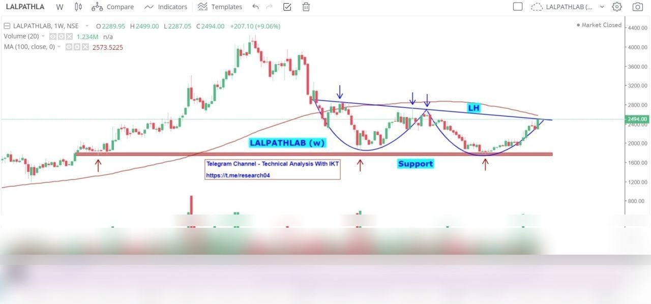 Chart 113