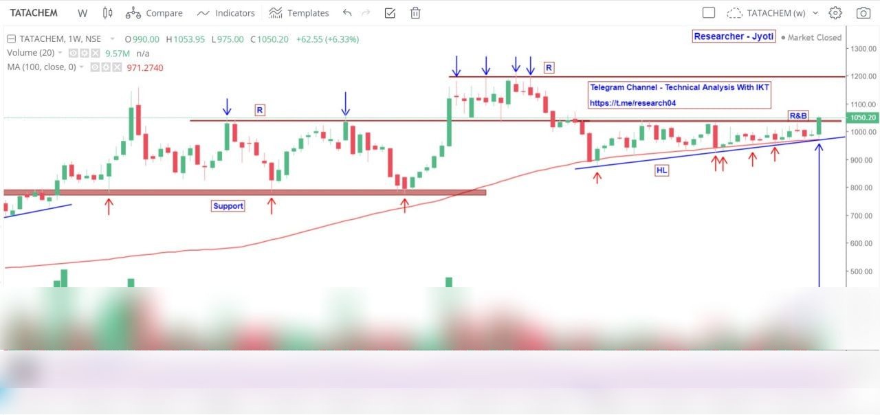 Chart 114