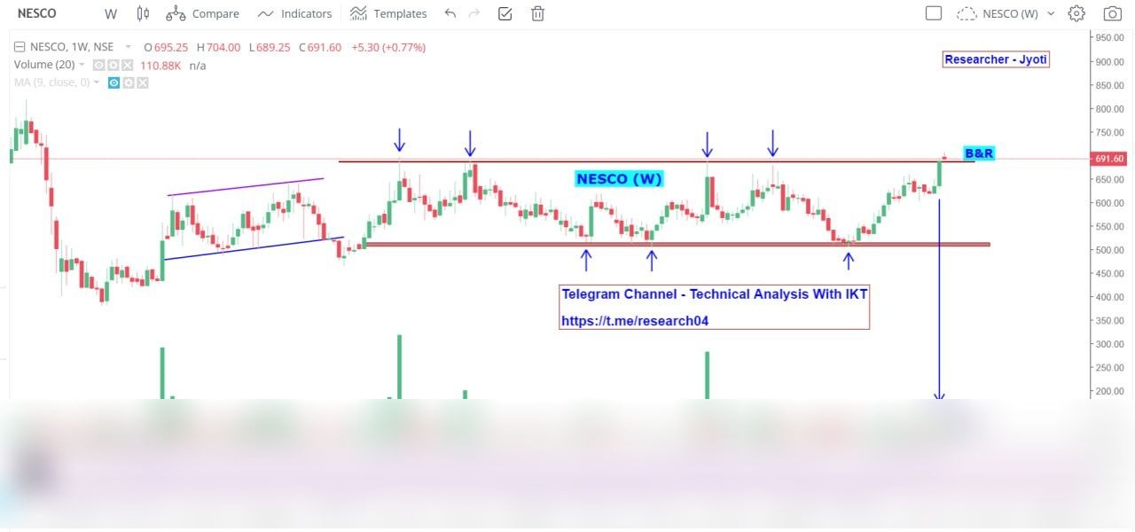 Chart 115