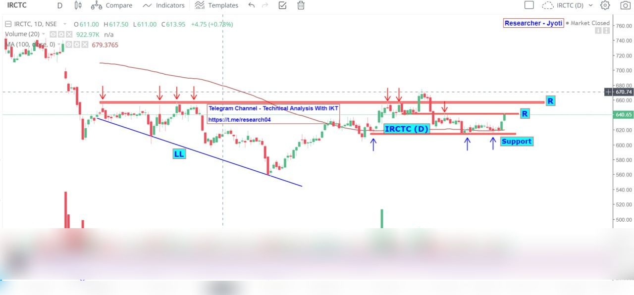 Chart 116