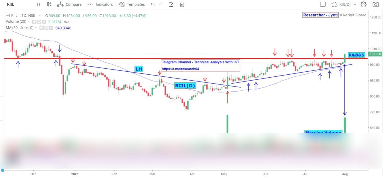 Chart 117
