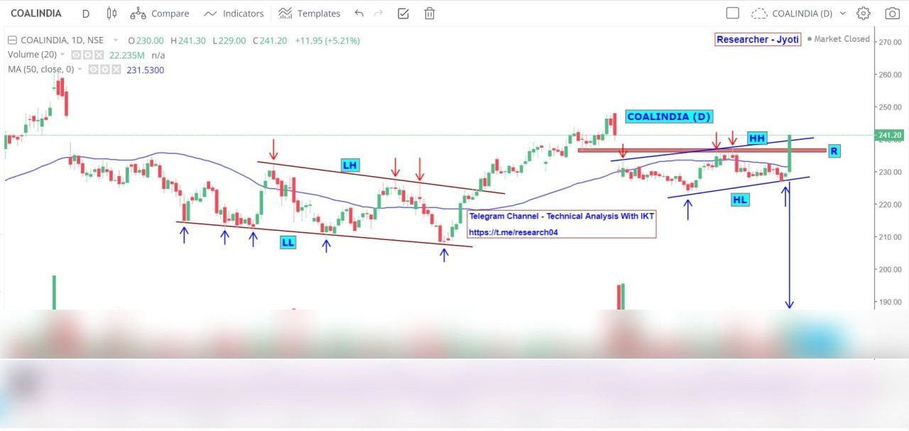 Chart 118