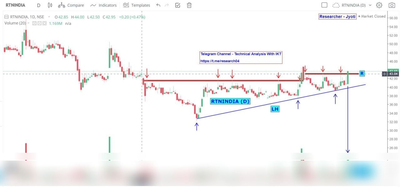 Chart 119