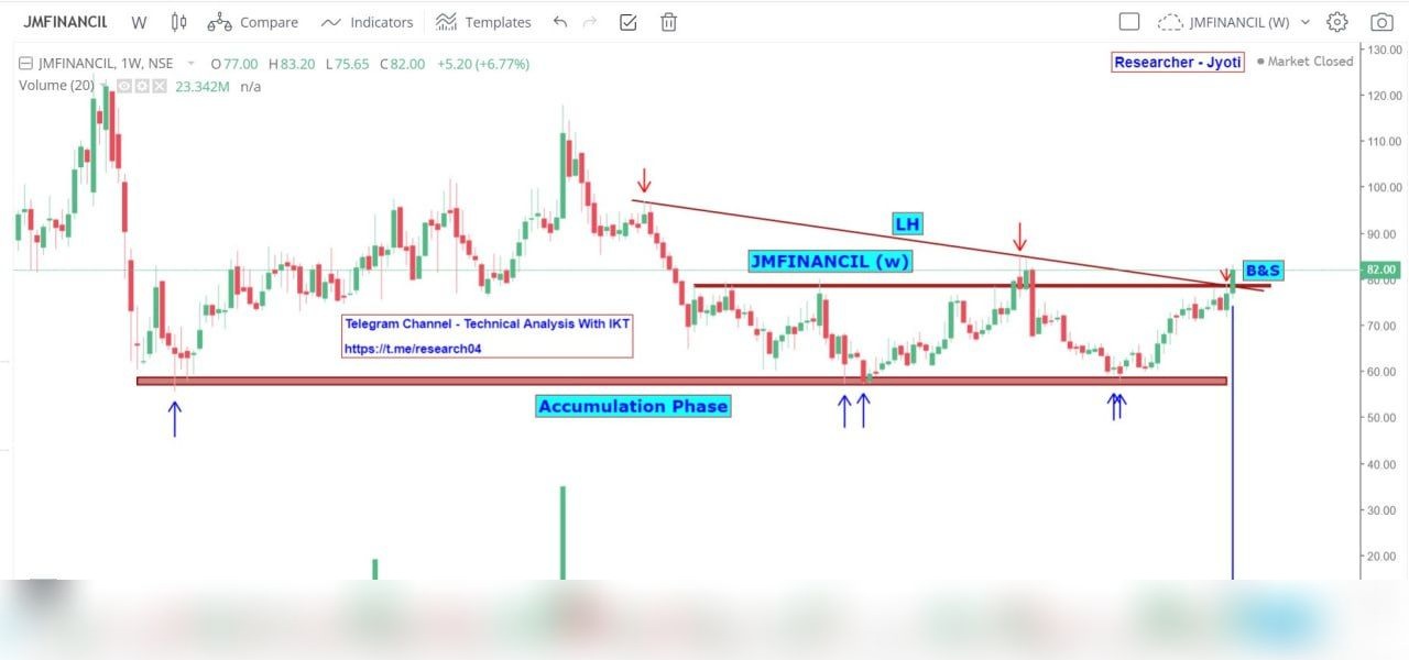 Chart 120