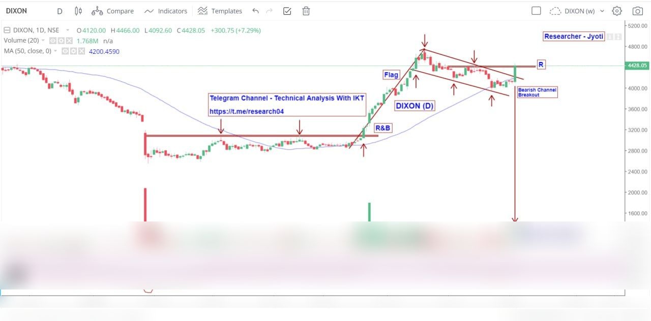 Chart 121