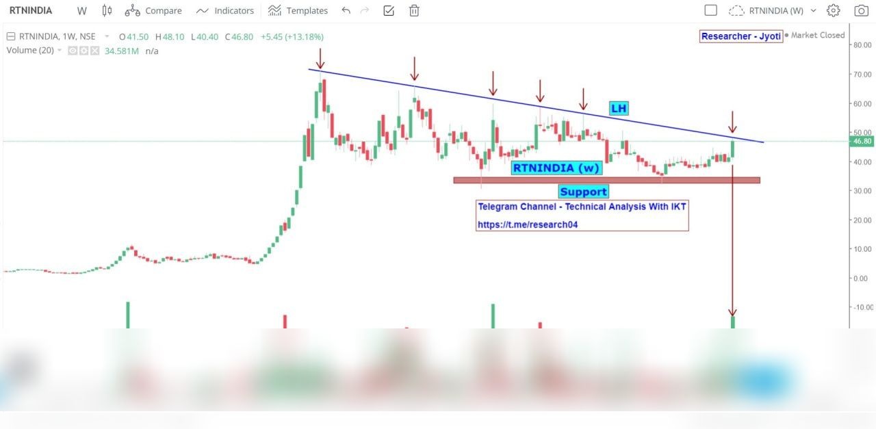 Chart 122