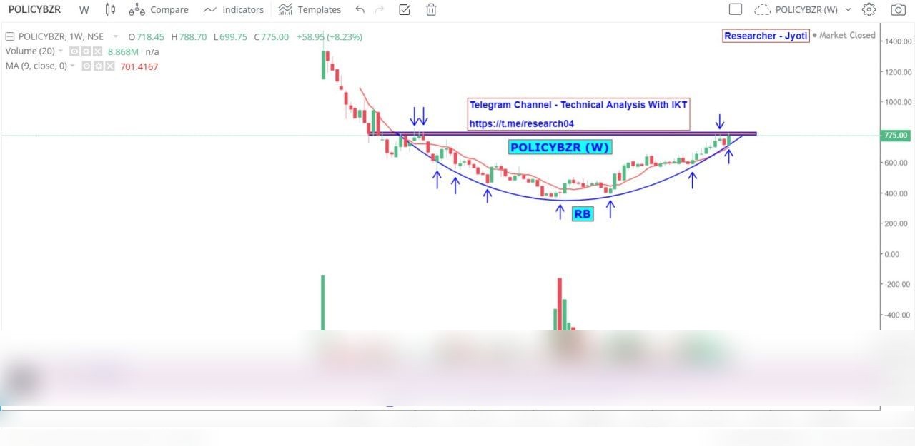 Chart 123
