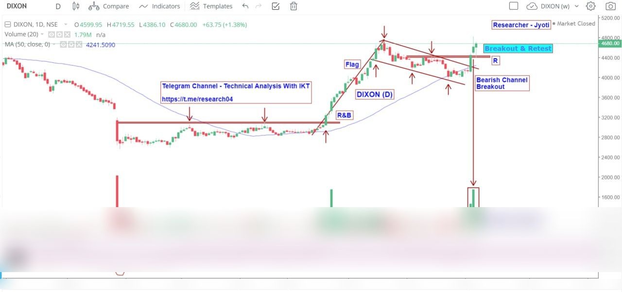 Chart 125