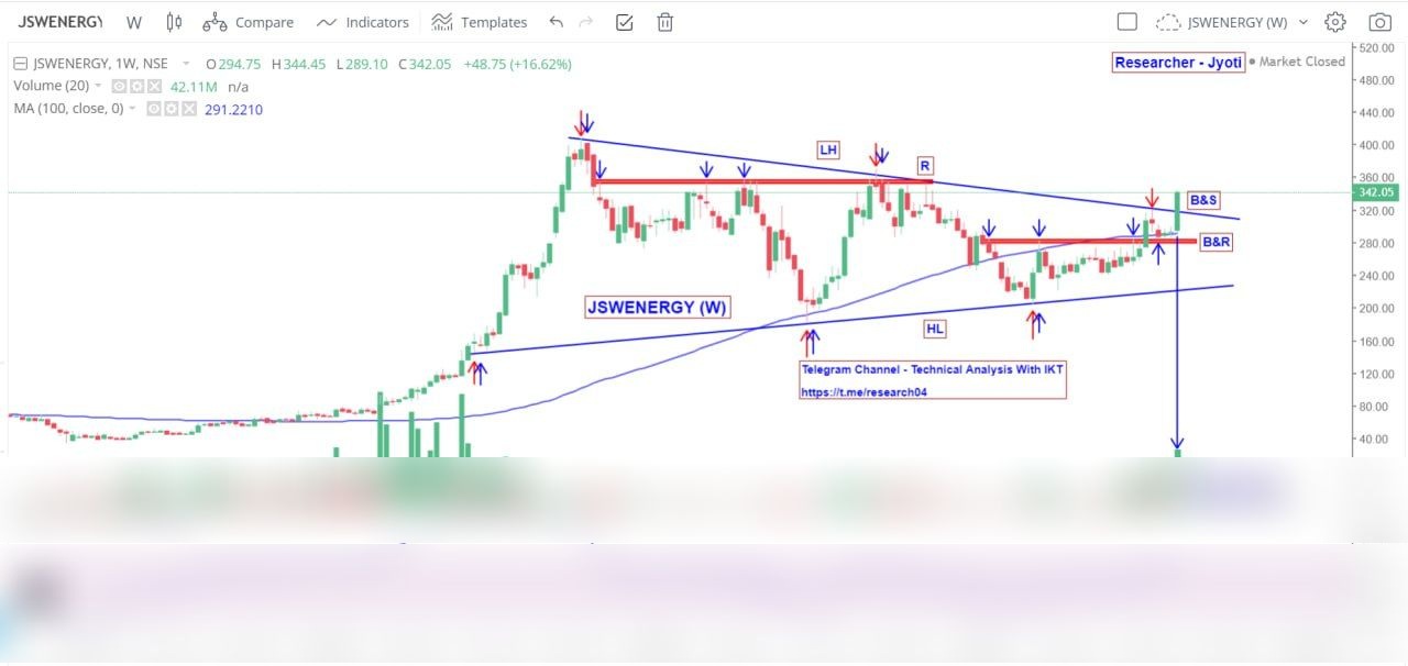 Chart 126
