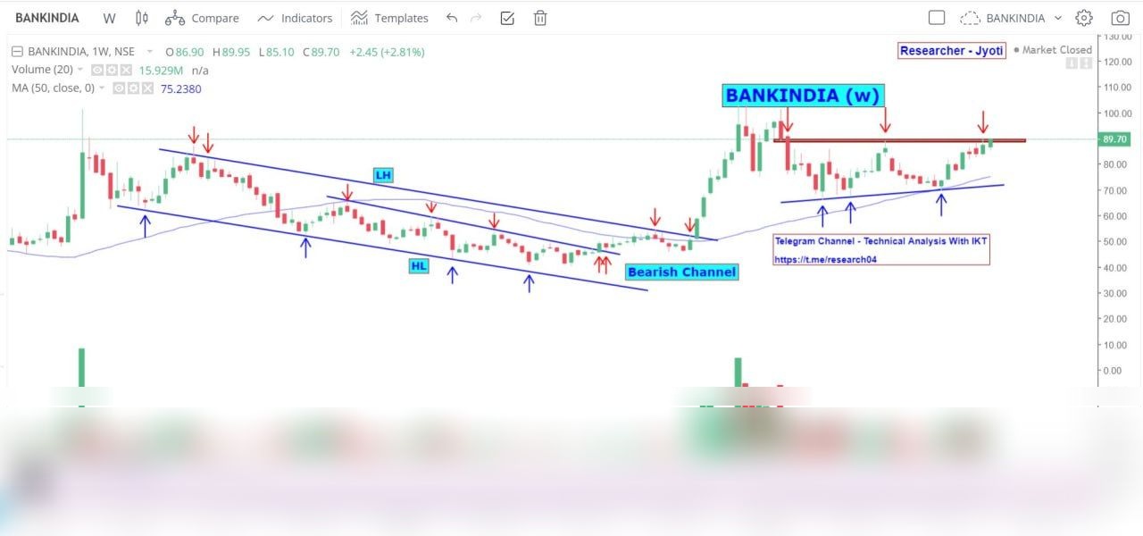 Chart 127