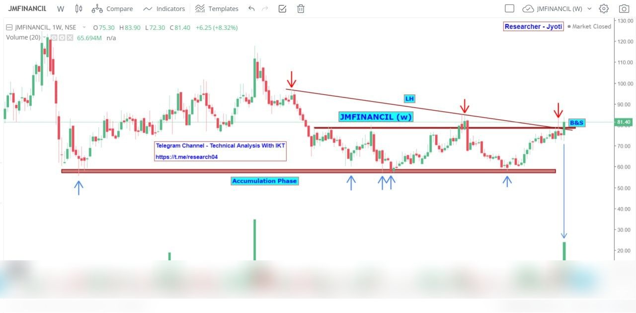 Chart 128
