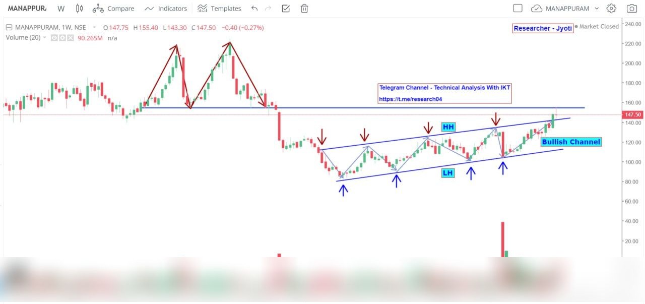 Chart 129