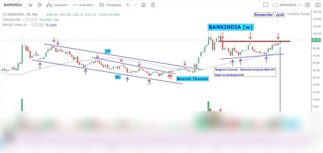 Chart 130