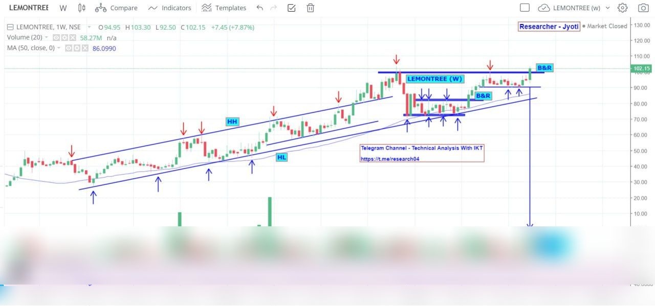 Chart 131