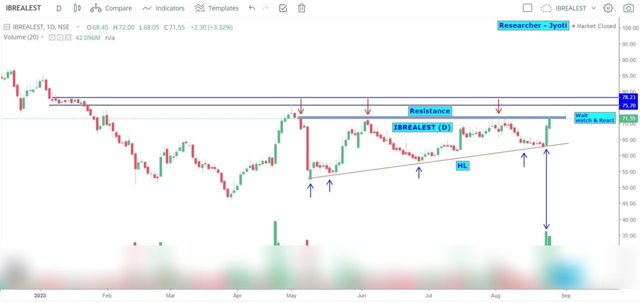 Chart 133