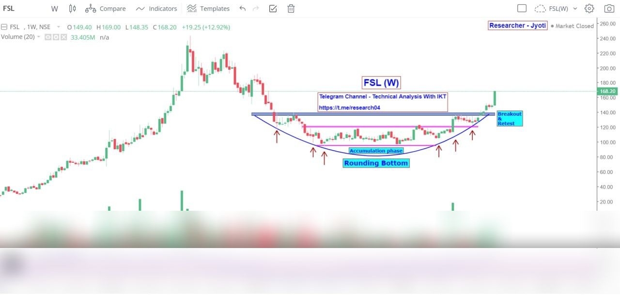 Chart 134