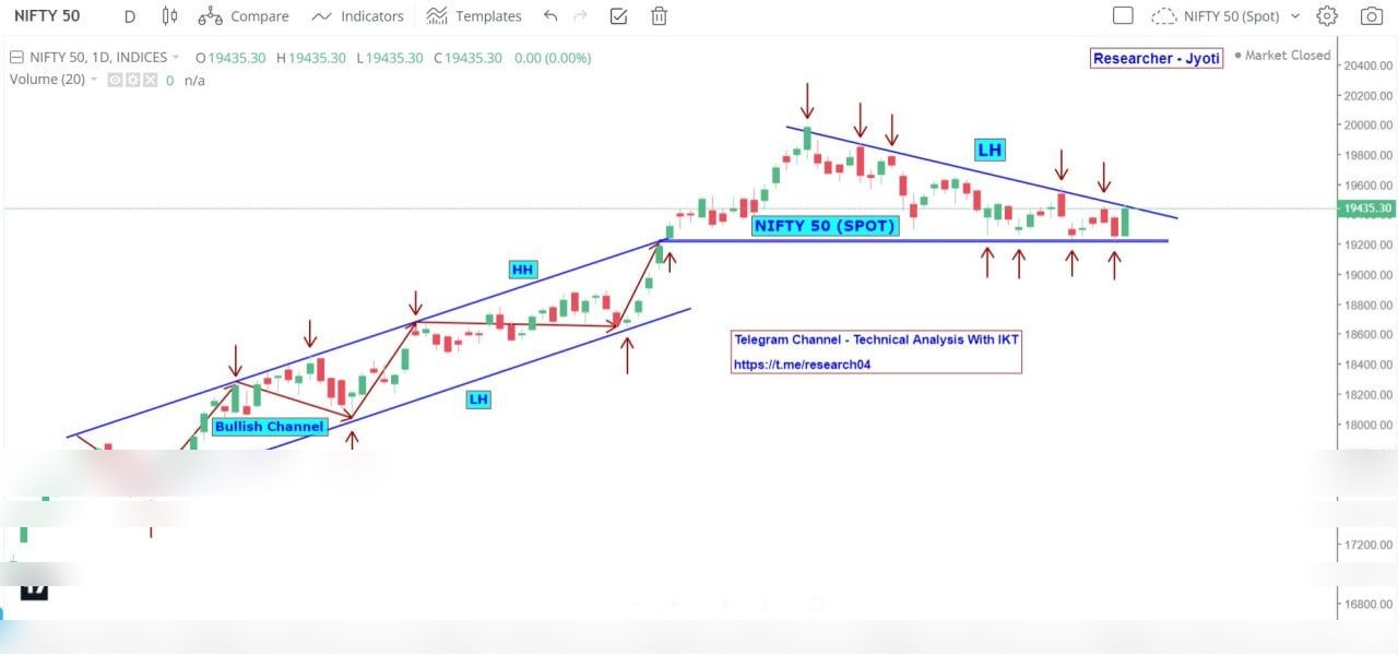 Chart 135