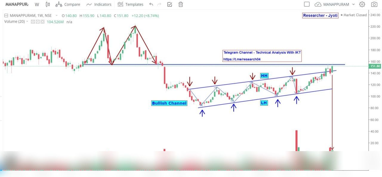 Chart 136
