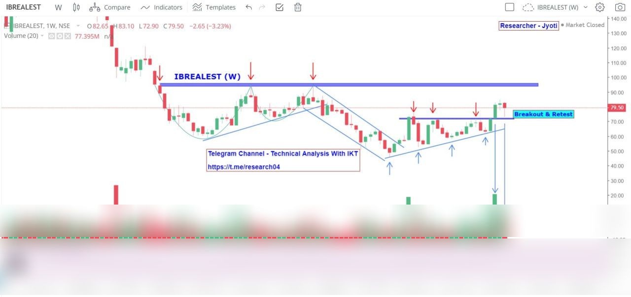 Chart 137