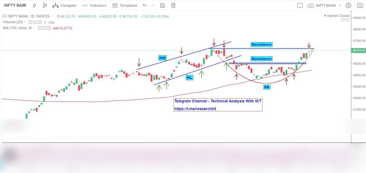 Chart 138
